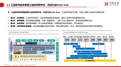工業軟件與中國制造崛起 軟件研發潛力的無限可能