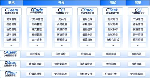 嘉為藍鯨DevOps入選《2025中國軟件研發效能年度調查報告》優秀案例，賦能企業管理軟件研發新范式