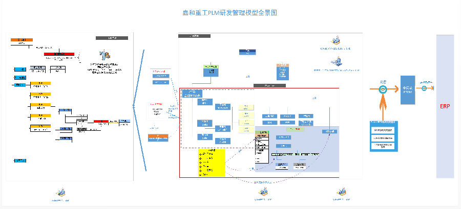嘉和重工借力SIPM/PLM，打通研發生產全鏈條信息壁壘，書寫工業軟件賦能新篇章